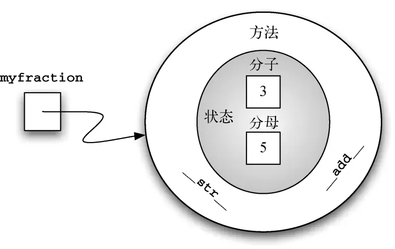 假设