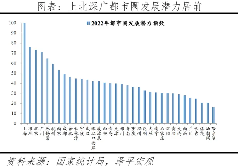 在海南注册什么公司比较好？什么公司更具发展潜力？