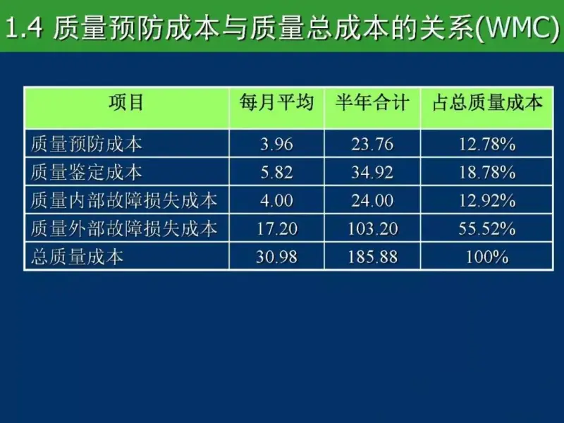 成本