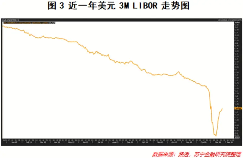 美元汇率