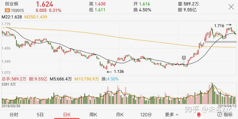 收益率