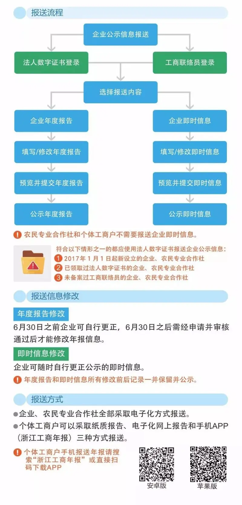 上市公司年报哪里下载 如何批量下载上市公司年报