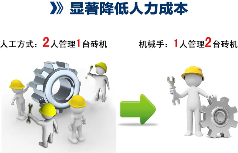 成本
