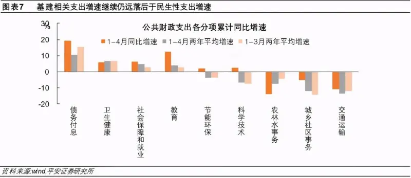 性支出