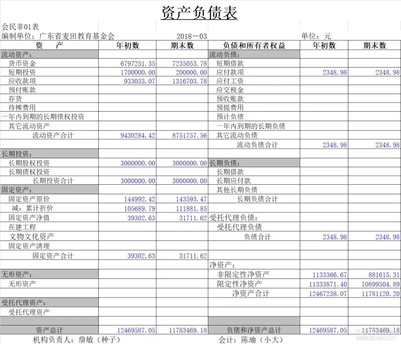 财务报表
