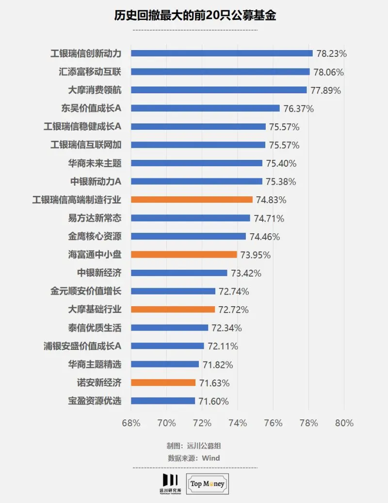 累计折旧怎么计算 累计折旧和净值是怎么算出来的