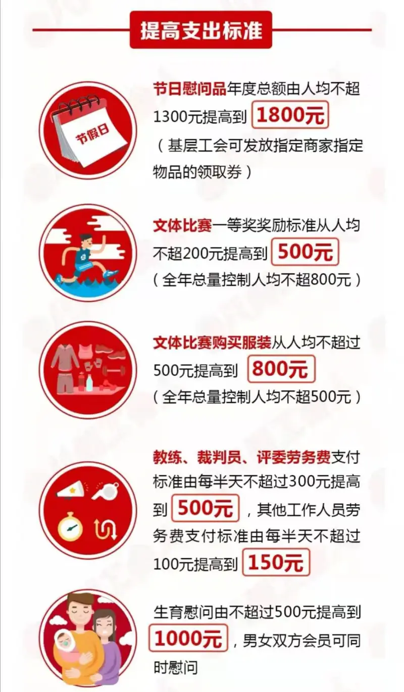 职工福利