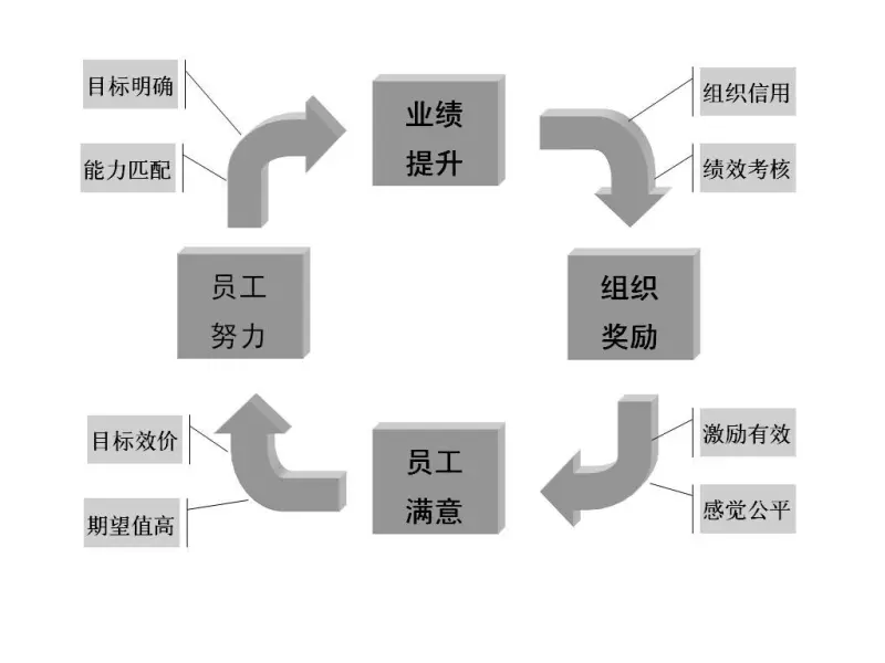 理论