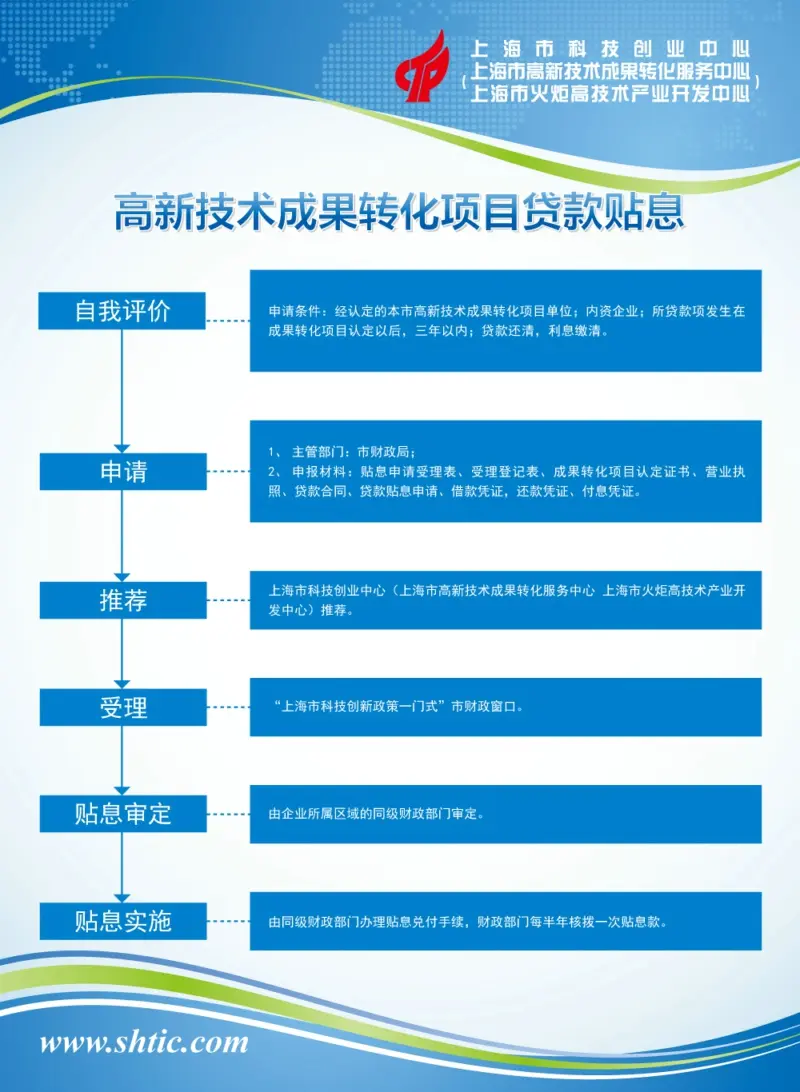 申报