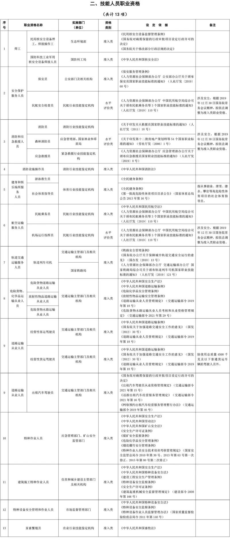 资格证