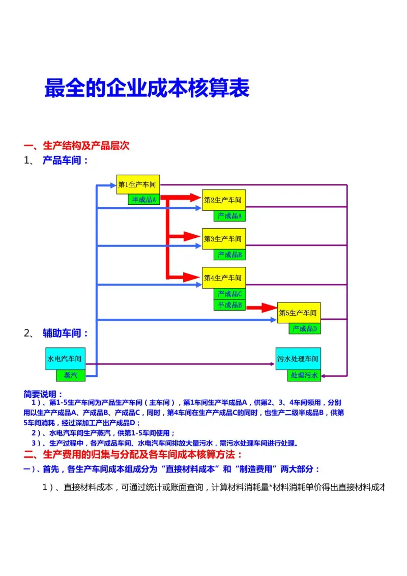核算存货成本用“计划成本法”和“售价金额法”，分别什么意思 售价金额核算法是什么