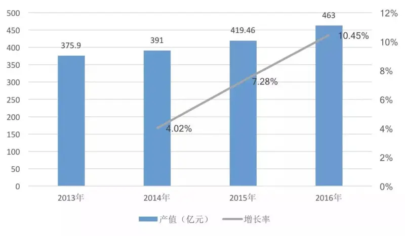 工业总产值如何计算 工业总产值如何计算