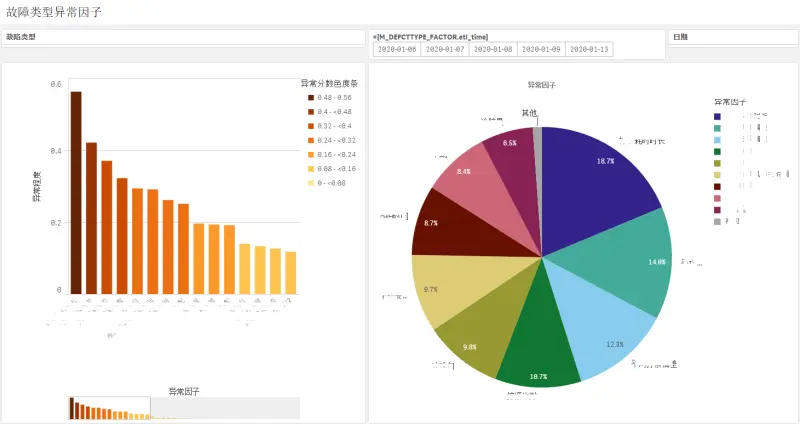 企业盈利能力分析从哪些方面分析 盈利能力分析有哪几个指标