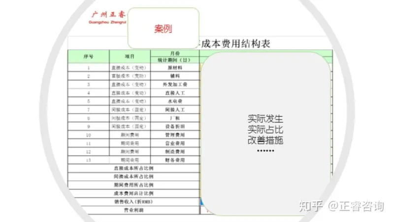 贡献毛益率怎么算 贡献毛益率和边际贡献率是一样的概念吗