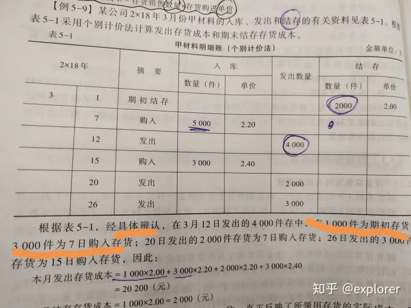 存货周转次数怎么理解 存货周转次数具体的含义是什么