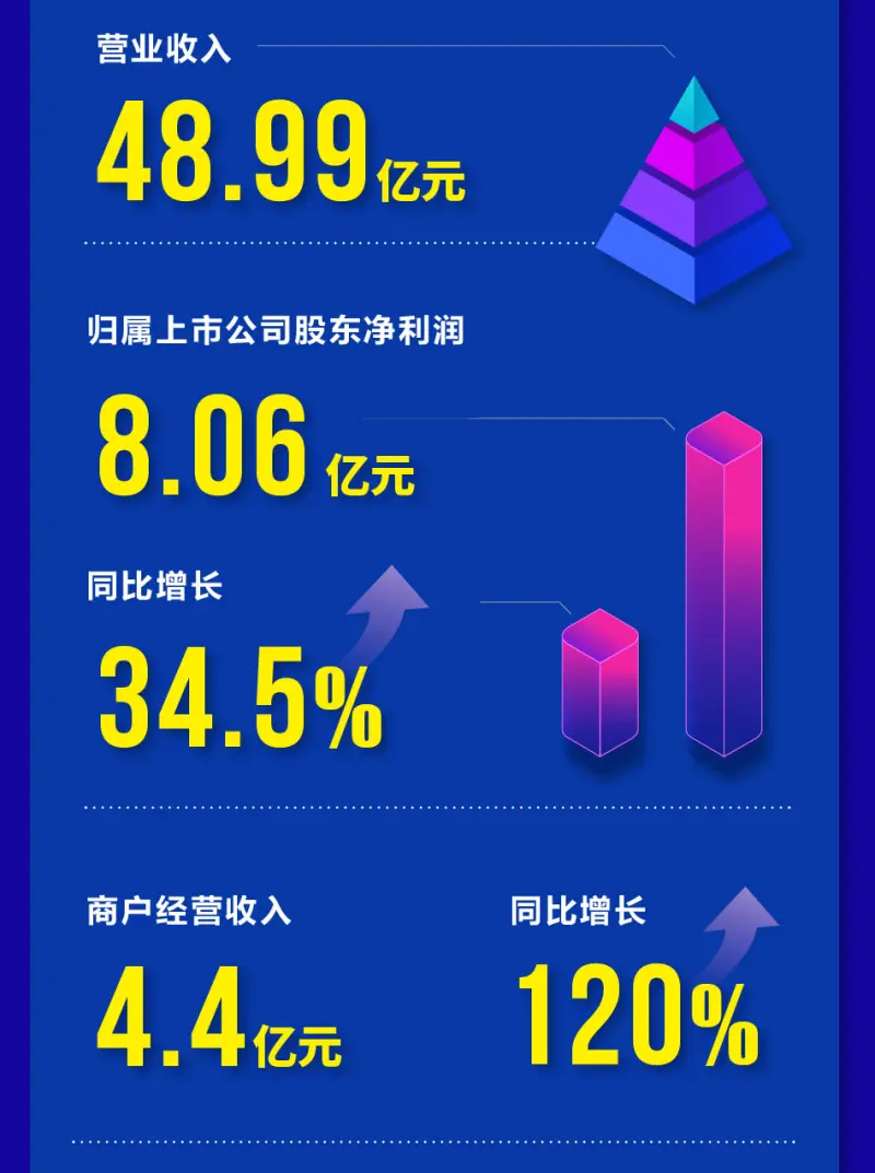 年报