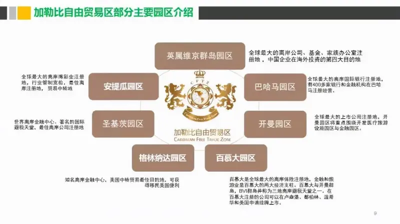 三亚公司注册代办公司（帮助企业主快速完成注册手续）