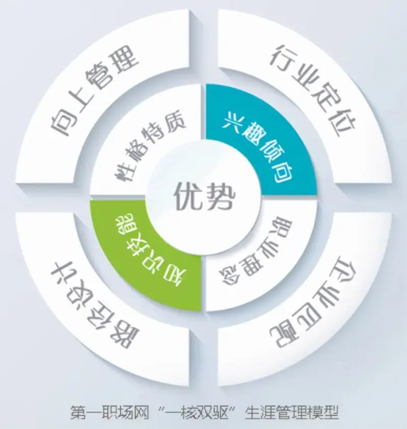 因素
