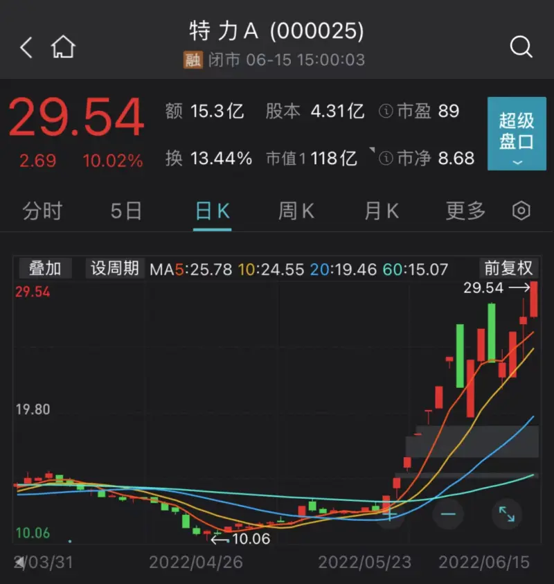 权重股