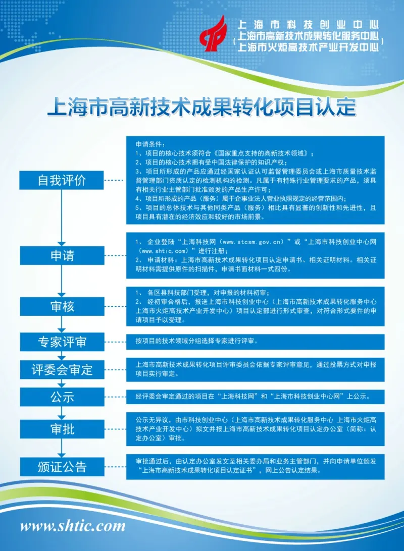 申报