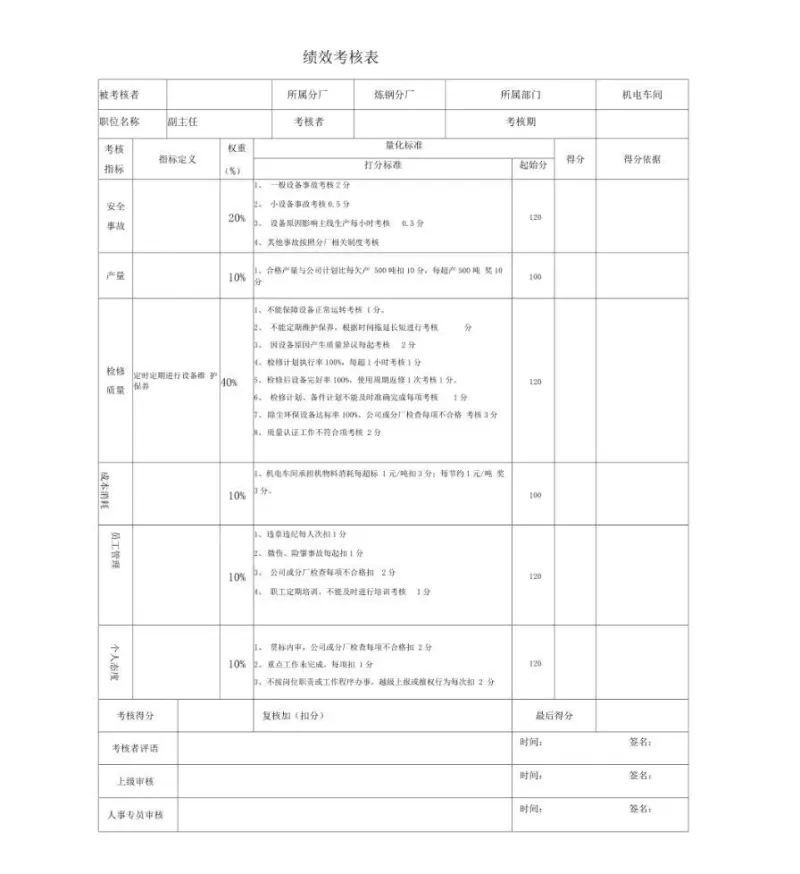 绩效考核指标有哪几类 绩效考核指标都有哪些最常用的是哪些