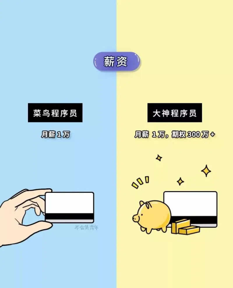区别