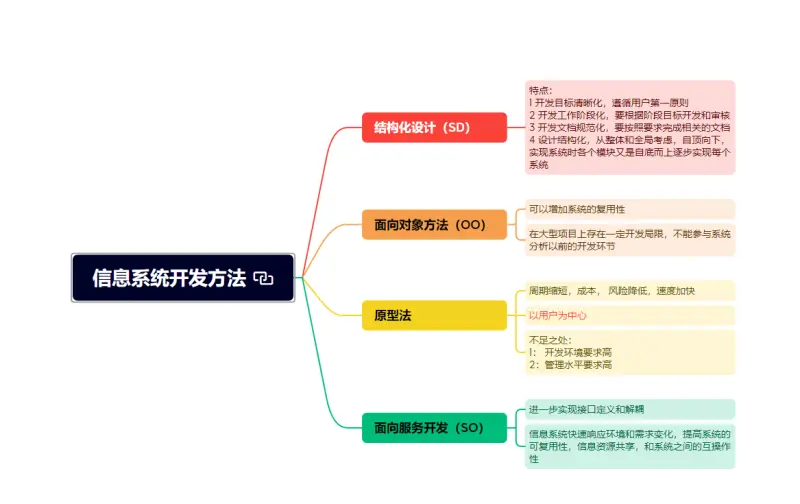 信息系统