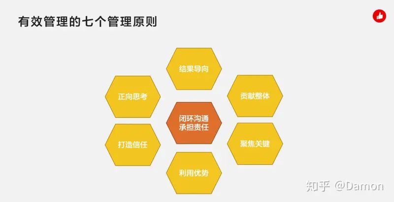 原则