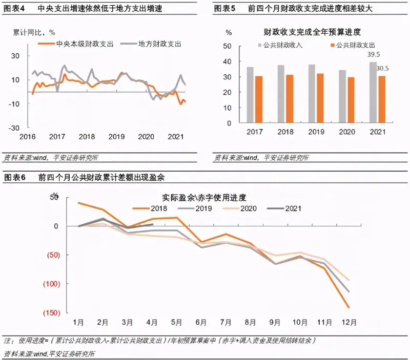 性支出
