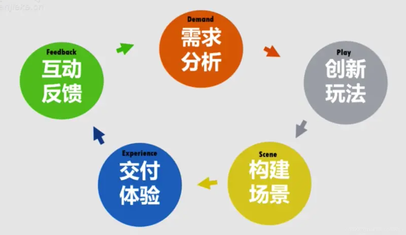 运营
