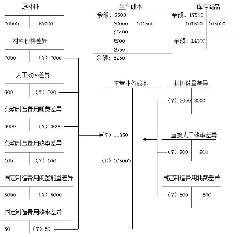 制造费用怎么结转 制造费用如何结转