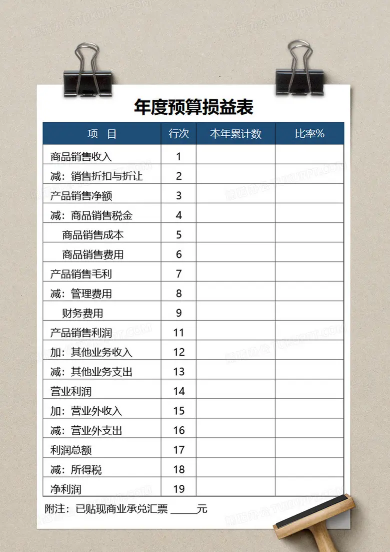 损益表