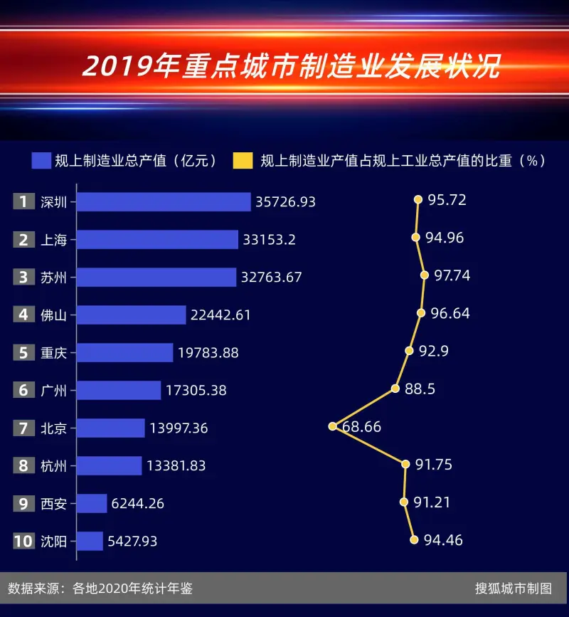 产值的概念是什么 产值是什么