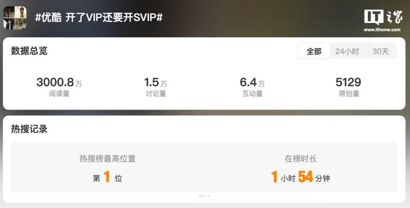 SVIP