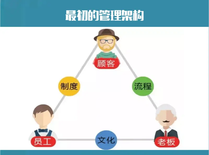 服务类的行业有哪些 服务行业都包括哪些