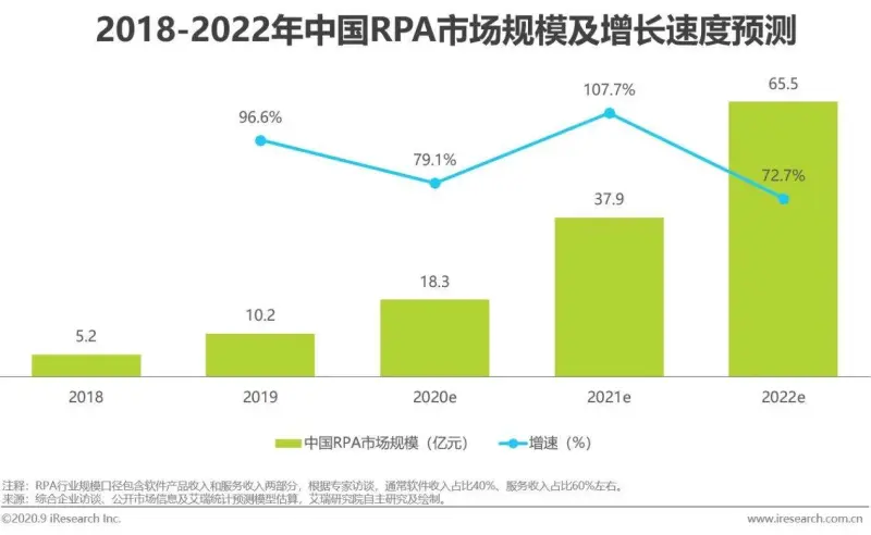 投入产出