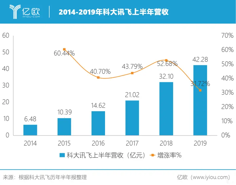 利润怎么算计算公式 利润怎么求公式