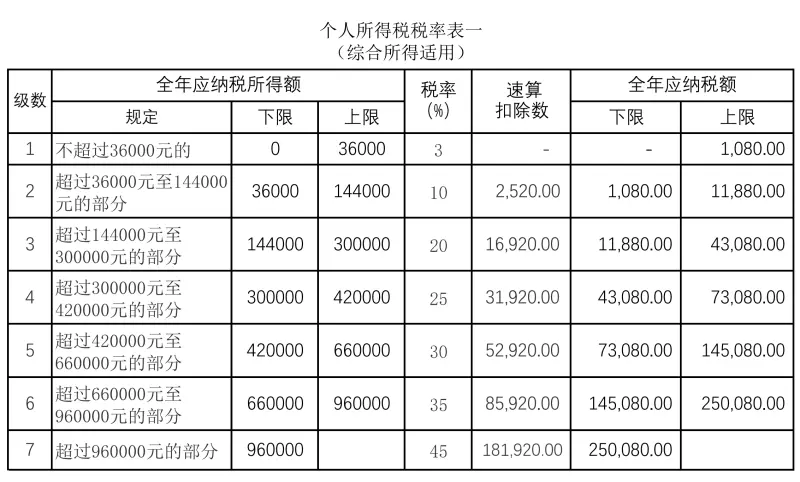 会计出纳入门自学指南及申报退税额解析