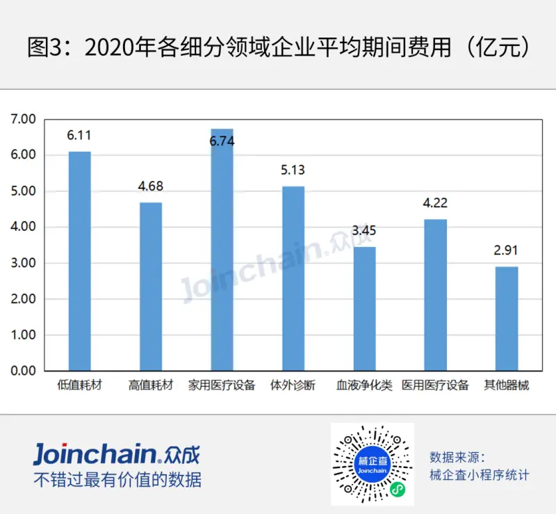 财务费用率 财务费用率低说明什么问题
