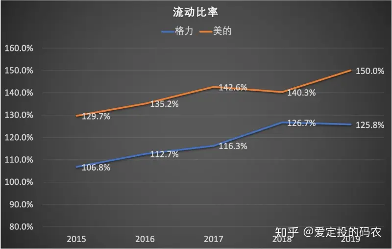 现金流动比率如何计算 现金流动比率怎么分析