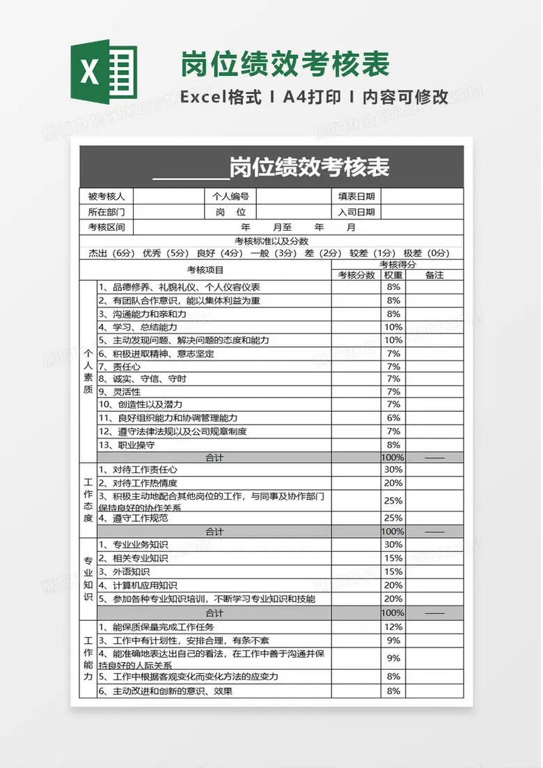 绩效考核
