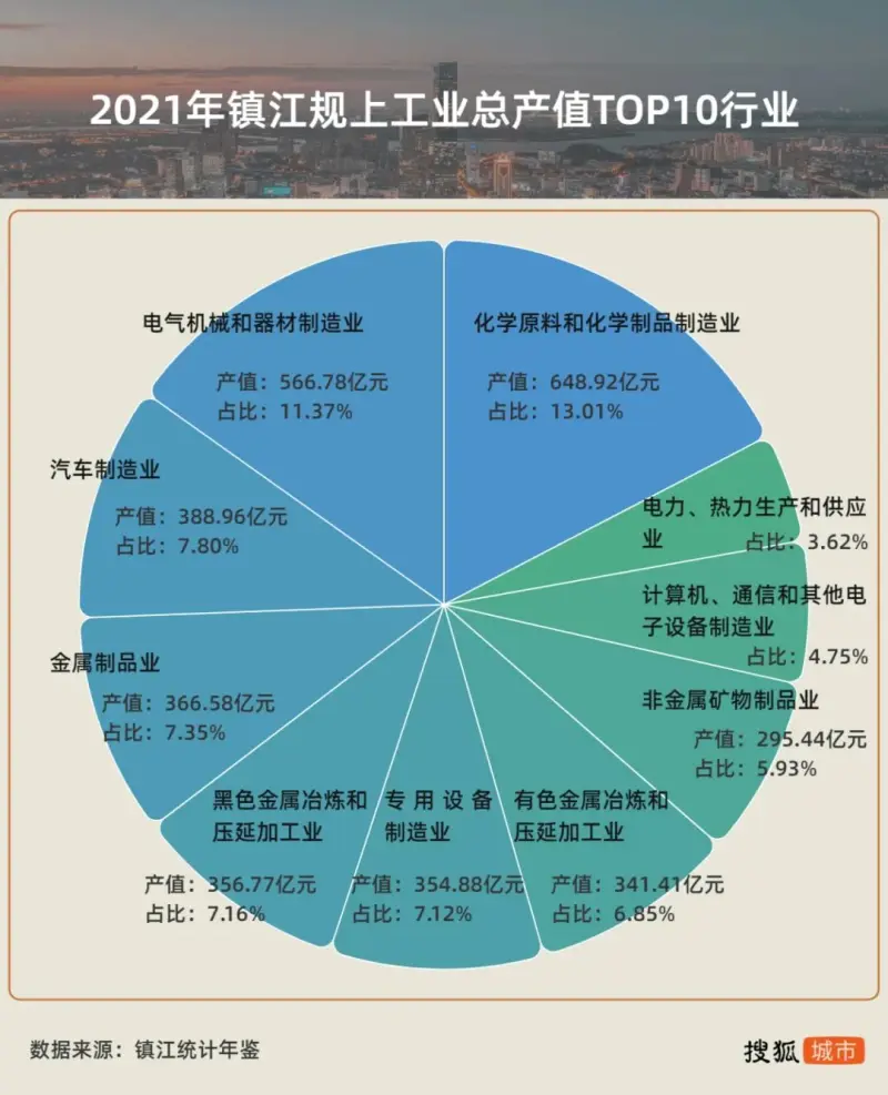 总产值