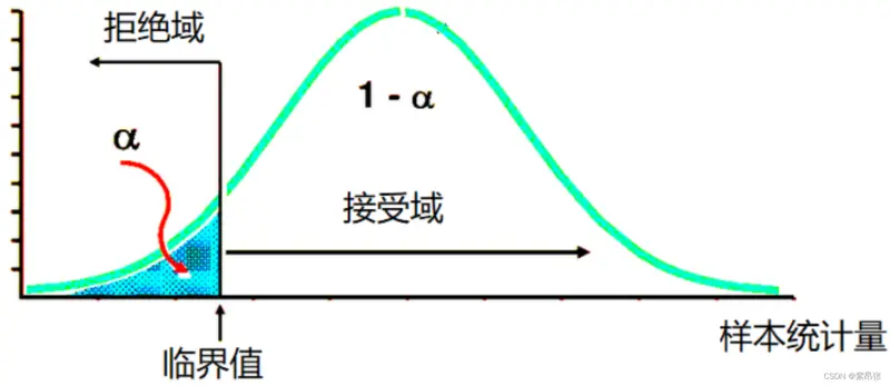 什么是经济人假设 经济人假设是什么