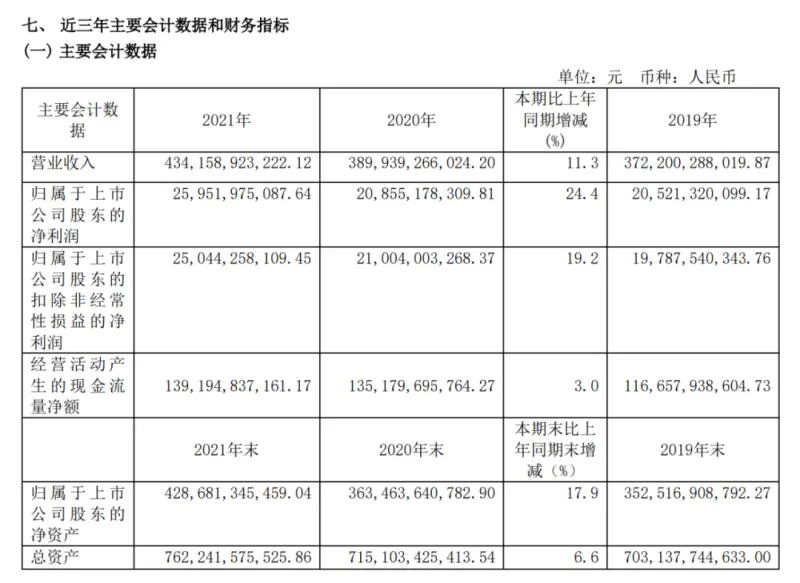营业费用