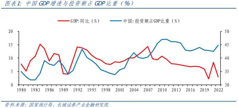 回报率