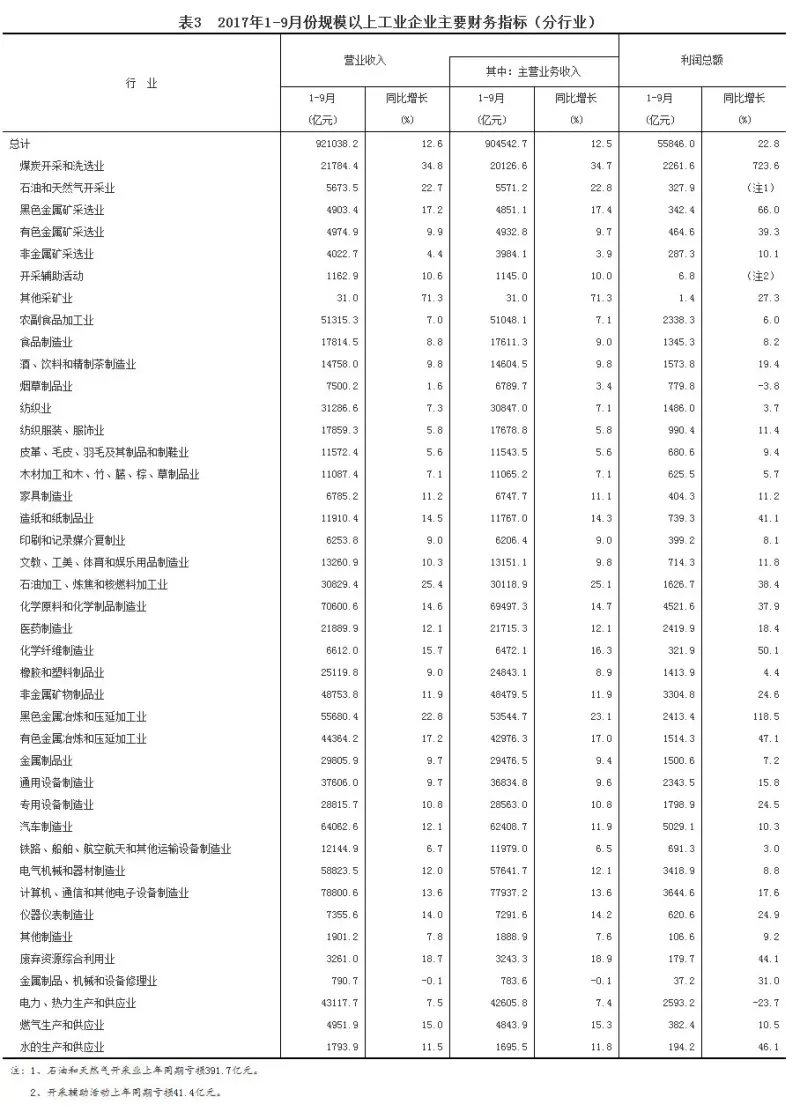 什么是年度利润总额呢 怎么算全年的利润总额