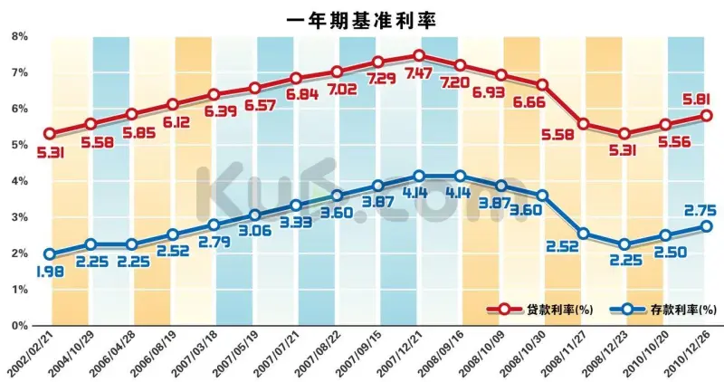 有效年利率是每年获得的实际利率吗 什么是“有效年利率”和“名义利率”