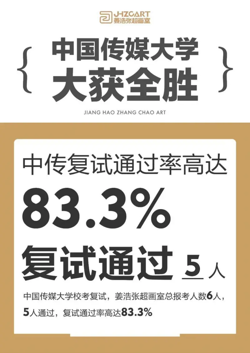 通过率