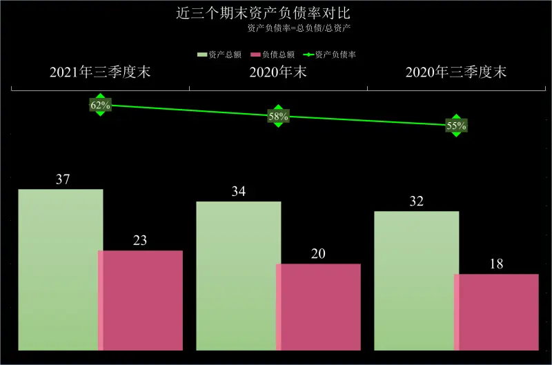 流动比率