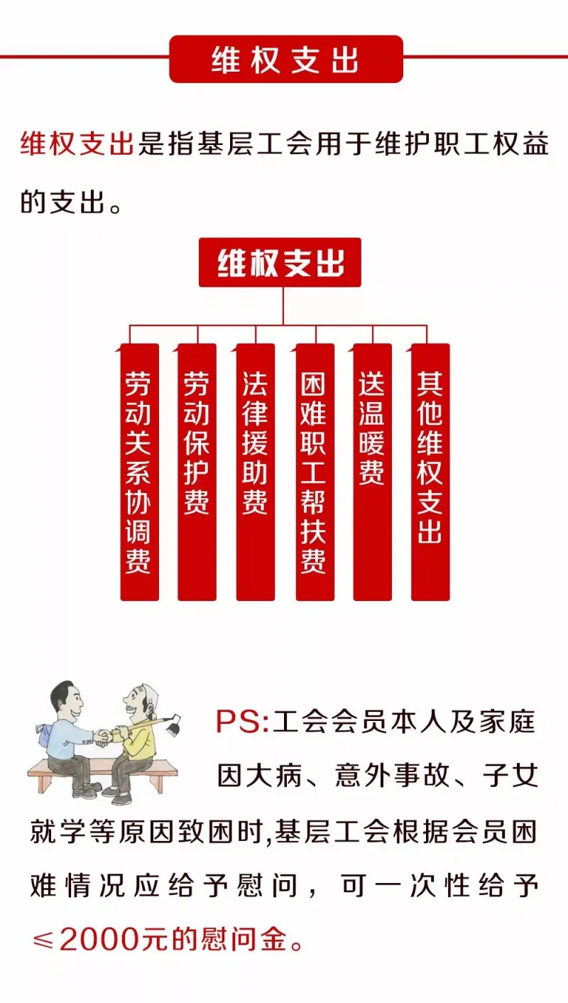 职工福利
